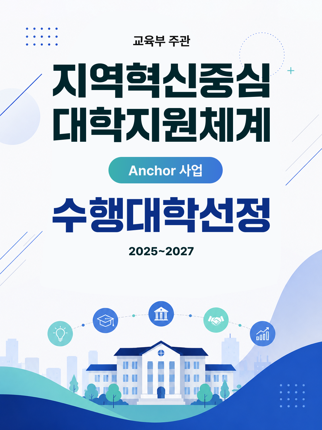 교육부 주관
지역혁신중심 대학지원체계
Anchor 사업 수행대학선정